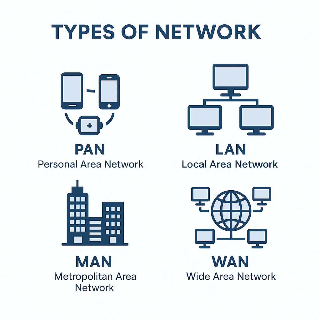 types of network.png